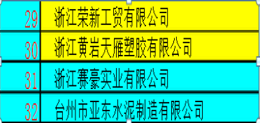 公司榮獲2013年度“百強企業(yè)”單位